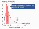 3.2大气受热过程 课件