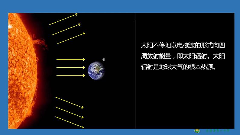 3.2大气受热过程第7页