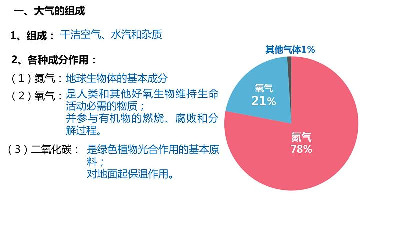 3.1 大气的组成和大气的垂直分层 课件02