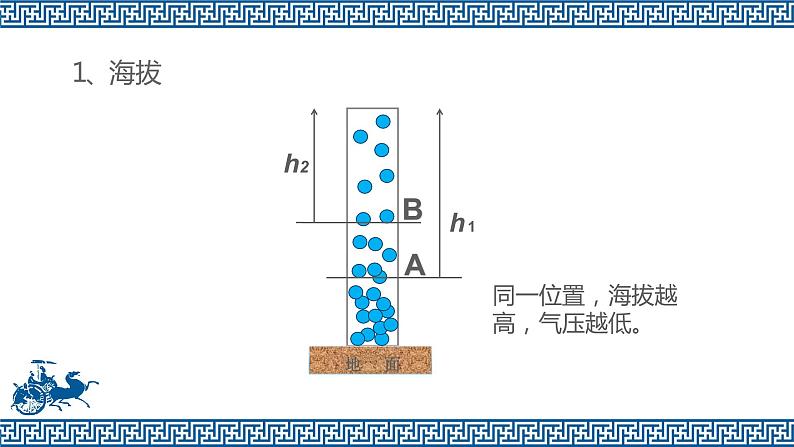 3.3热力环流第4页