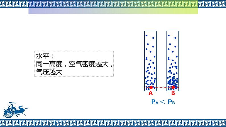 3.3热力环流第5页