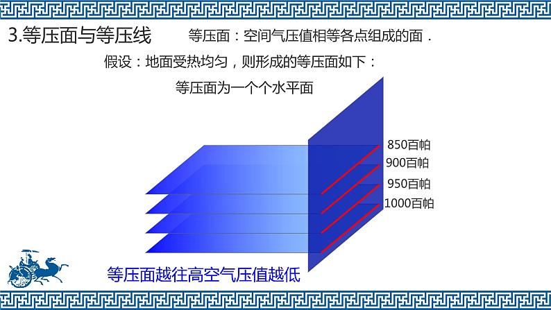 3.3热力环流第7页