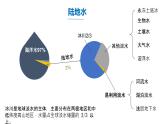 4.1 水循环 课件