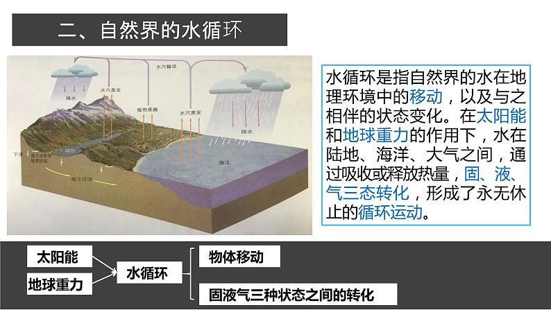 4.1 水循环第8页