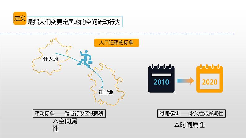 1.2人口迁移 课件06