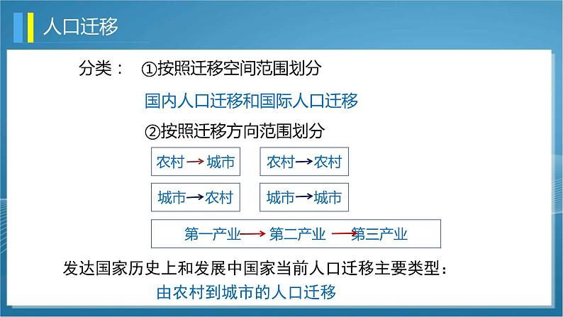 1.2人口迁移 课件08