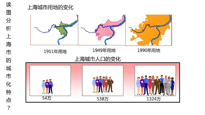 2.3城镇化进程及影响 课件08