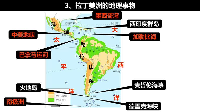 高考一轮复习课件—区域地理拉美与巴西08