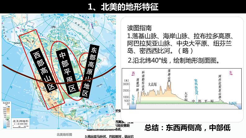 高考一轮复习课件—区域地理北美和美国07