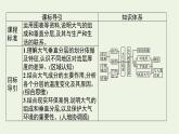 新人教必修第一册高中地理第二章地球上的大气第一节大气的组成和垂直分层课件