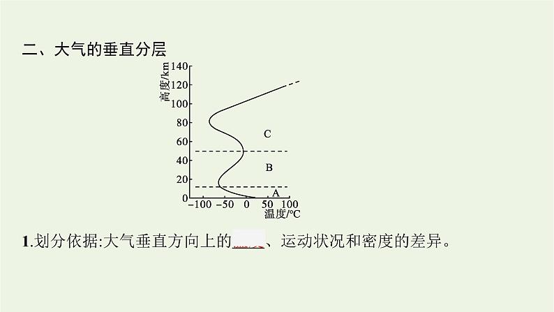 新人教必修第一册高中地理第二章地球上的大气第一节大气的组成和垂直分层课件08