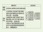 新人教必修第一册高中地理第六章自然灾害第一节气象灾害课件