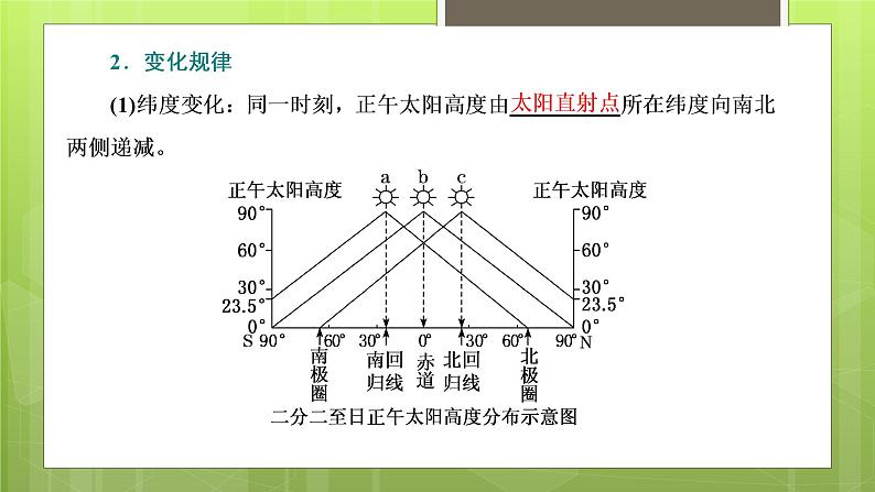 1.2地球的公转课件（第2课时）2021-2022学年高中地理湘教版（2019）选择性必修一05