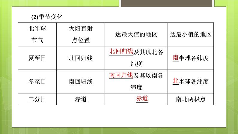 1.2地球的公转课件（第2课时）2021-2022学年高中地理湘教版（2019）选择性必修一06