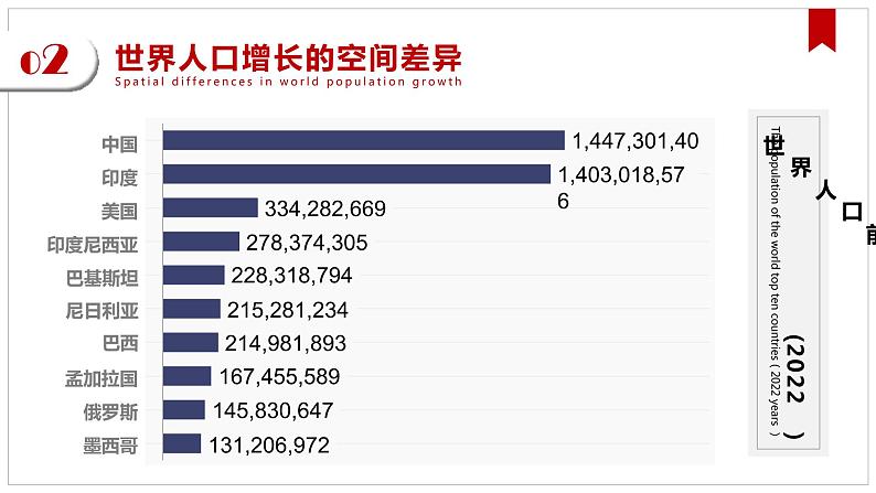 第17讲 人口的数量变化与人口的合理容量第8页