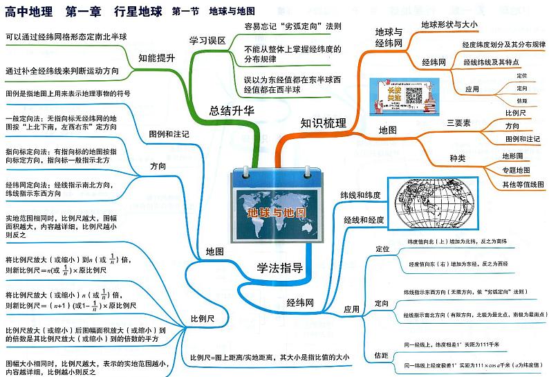 高中地理-思维导图（39图）第2页