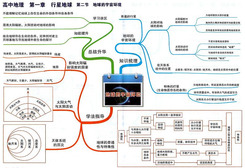 高中地理-思维导图（39图）第3页