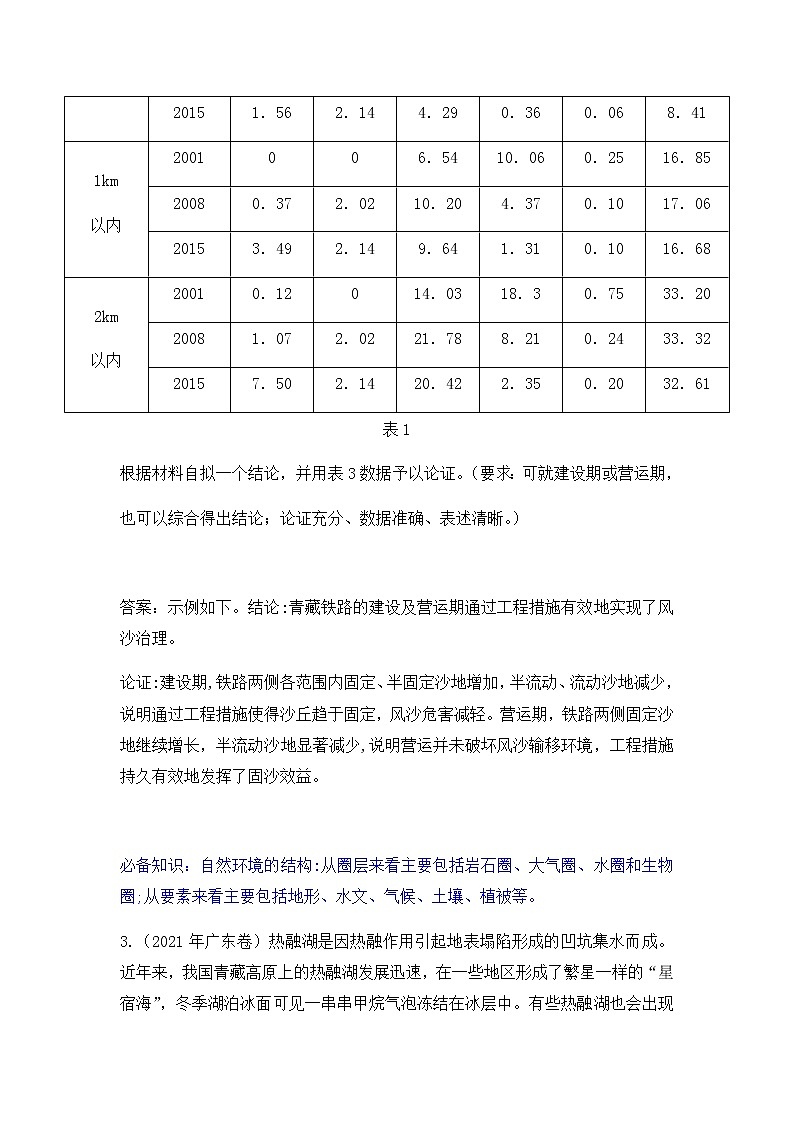 高考试题分析专题12 环境保护第3页