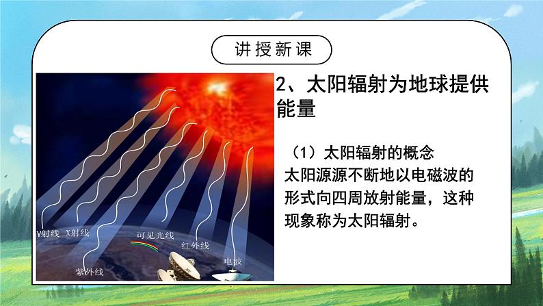 人教2019地理必修一1.2《太阳对地球的影响》课件PPT+教案04