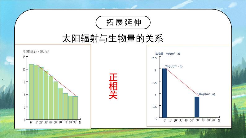 人教2019地理必修一1.2《太阳对地球的影响》课件PPT+教案07