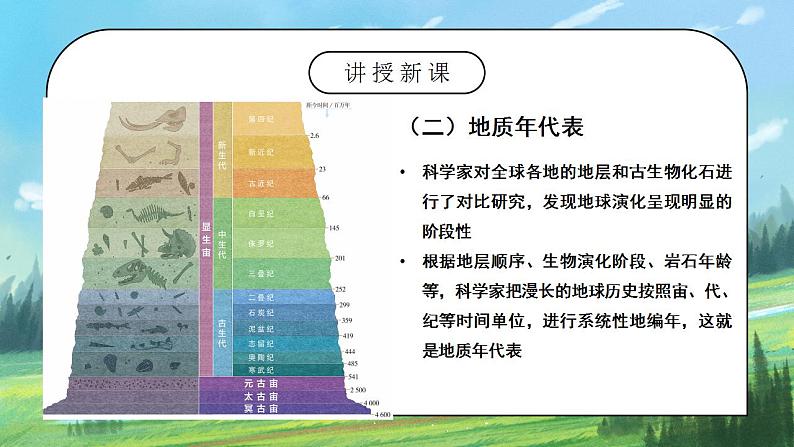 人教2019地理必修一1.3《地球的历史》课件PPT+教案08