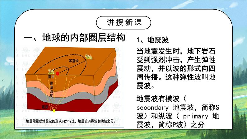 人教2019地理必修一1.4《地球的圈层结构》课件PPT+教案03