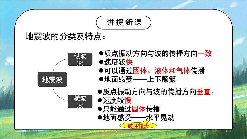 人教2019地理必修一1.4《地球的圈层结构》课件PPT+教案04