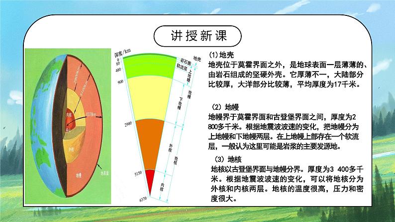 人教2019地理必修一1.4《地球的圈层结构》课件PPT+教案07