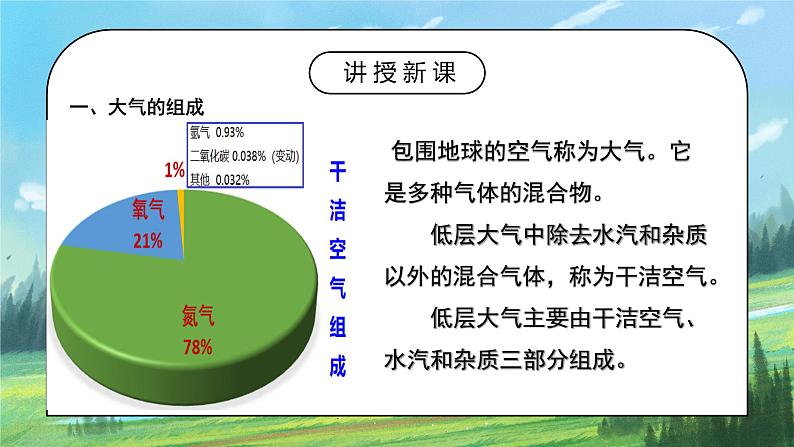 人教2019地理必修一2.1《大气的组成和垂直分层》课件PPT+教案03