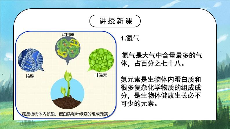 人教2019地理必修一2.1《大气的组成和垂直分层》课件PPT+教案04