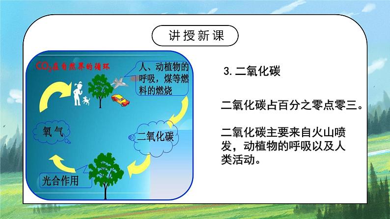 人教2019地理必修一2.1《大气的组成和垂直分层》课件PPT+教案06