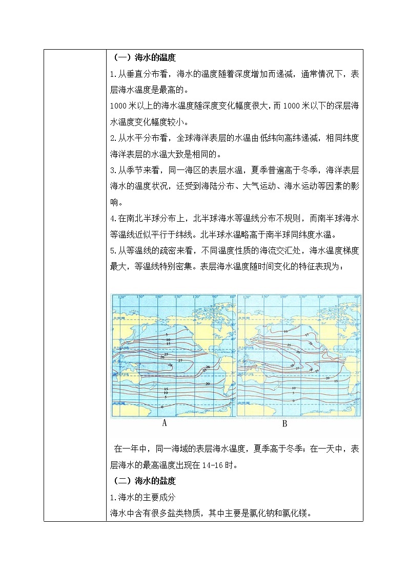 人教2019地理必修一3.2《海水的性质》课件PPT+教案02