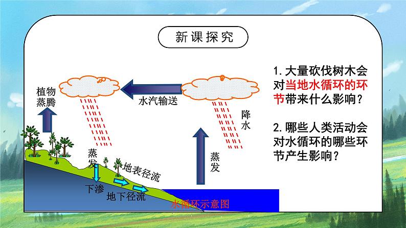 人教2019地理必修一3.1《水循环》课件PPT+教案07