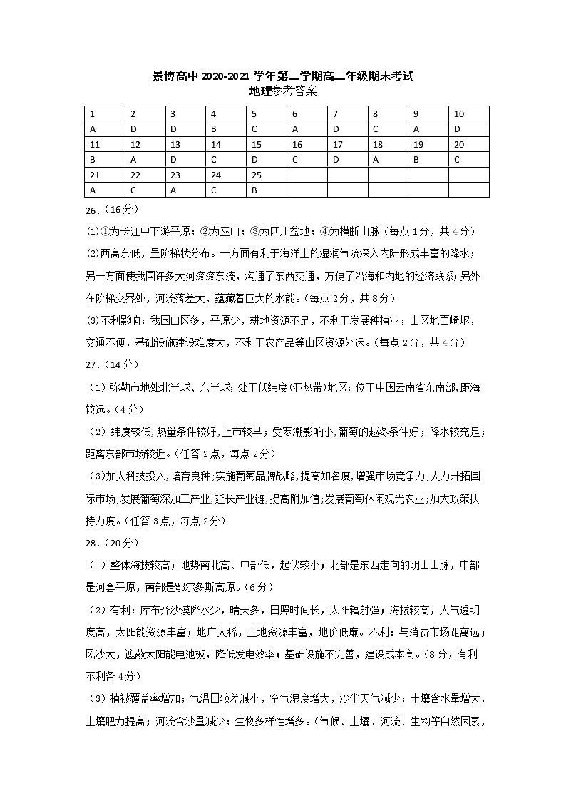 高二地理答案第1页