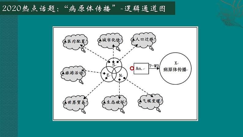 新形势下的高三一轮备考策略——地理第3页