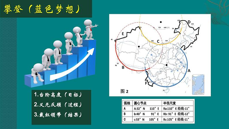 新形势下的高三一轮备考策略——地理第8页