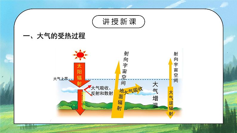 人教2019地理必修一2.2《大气的受热过程和大气运动—大气的受热过程》课件PPT+教案03