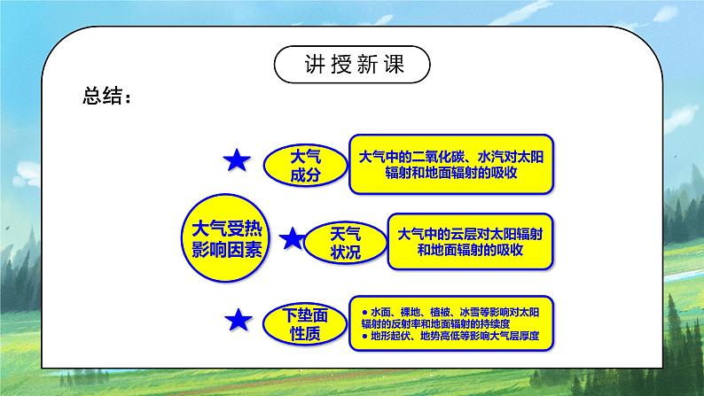 人教2019地理必修一2.2《大气的受热过程和大气运动—大气的受热过程》课件PPT+教案06