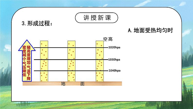 人教2019地理必修一2.2《大气的受热过程和大气运动—大气运动》课件PPT+教案05