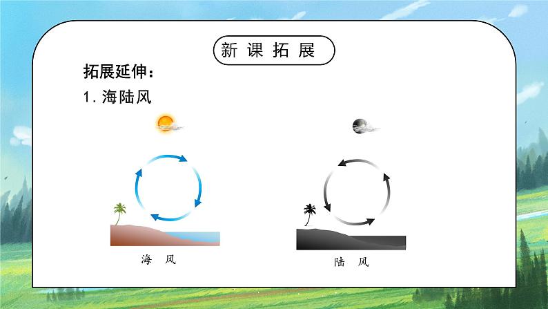 人教2019地理必修一2.2《大气的受热过程和大气运动—大气运动》课件PPT+教案08