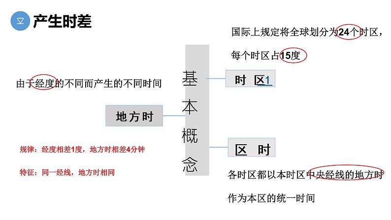 湘教版20191.1地球的自转的意义地方时区时日界线 课件06