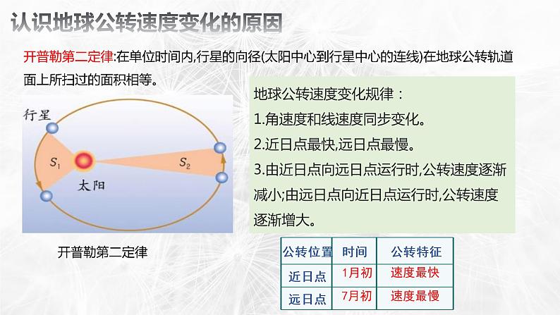 湘教版20191.1地球的公转基本规律太阳直射点的移动第8页