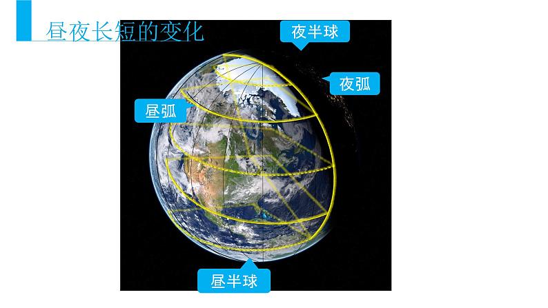 湘教版2019地球公转的地理意义昼夜长短的变化 课件03