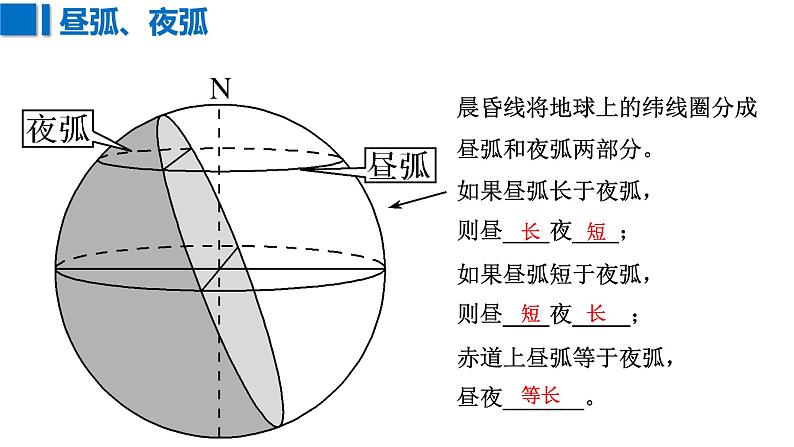 湘教版2019地球公转的地理意义昼夜长短的变化 课件04