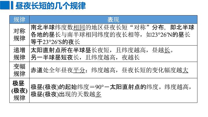 湘教版2019地球公转的地理意义昼夜长短的变化 课件07