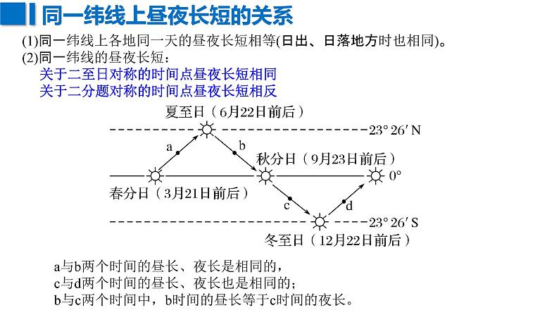 湘教版2019地球公转的地理意义昼夜长短的变化 课件08