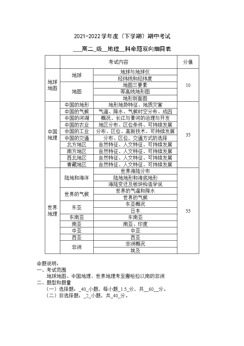 2022佛山一中高二下学期期中考试地理（选考）含答案01