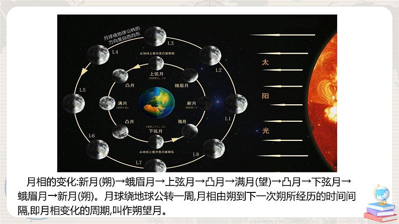 第一章 问题研究：人类是否需要人造月亮 课件+教学设计07