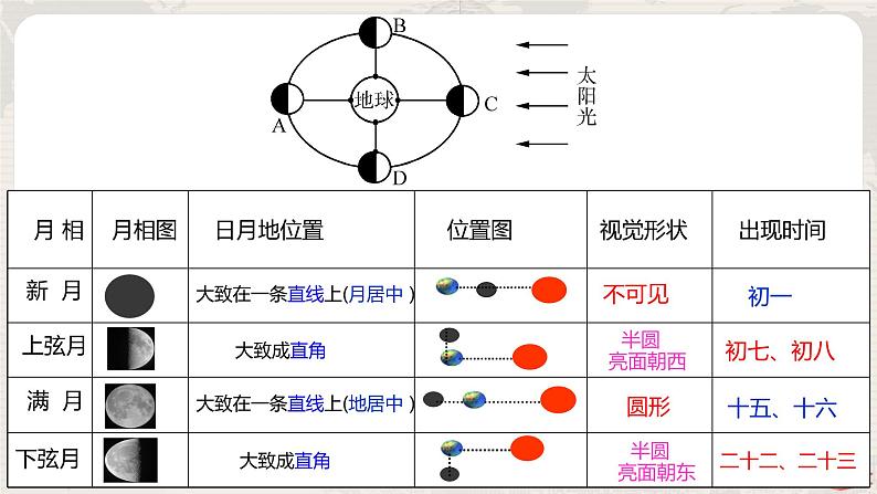 第一章 问题研究：人类是否需要人造月亮 课件+教学设计08