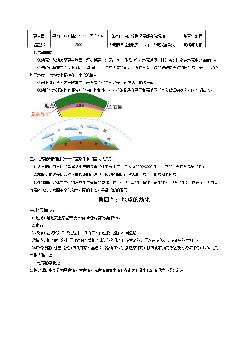 2022年高一地理学业水平合格性考试知识点复习提纲(湘教版（2019）必修一、二)03